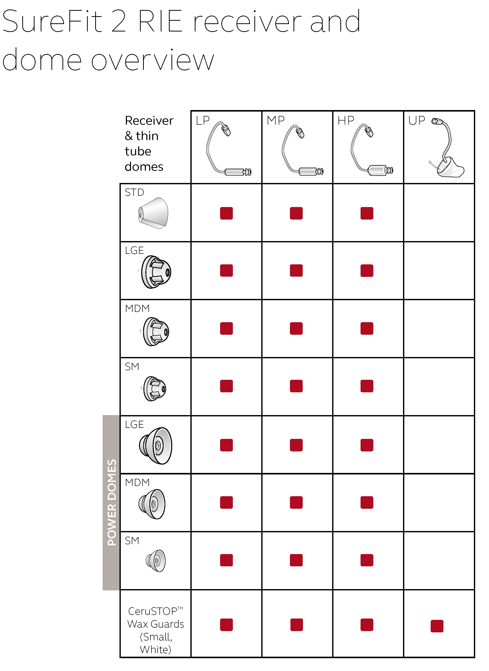 SureFit 2B "2rung" Domes for ReSound Hearing aids Deaf Equipment